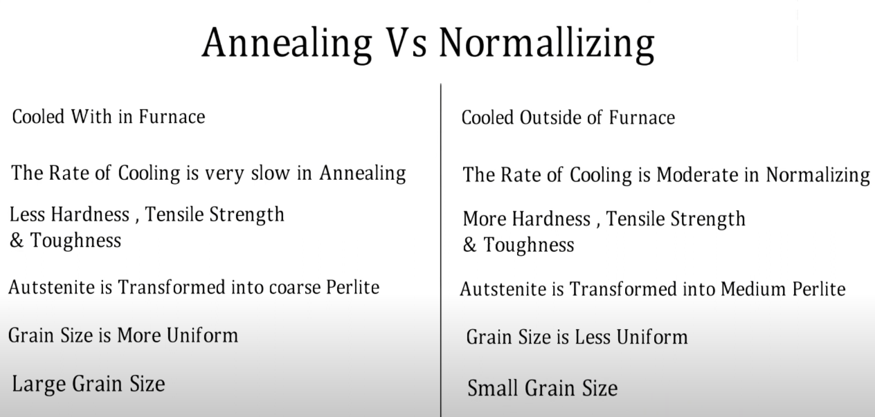 Annealing vs Normalizing: Differences in Cooling, Material Properties ...